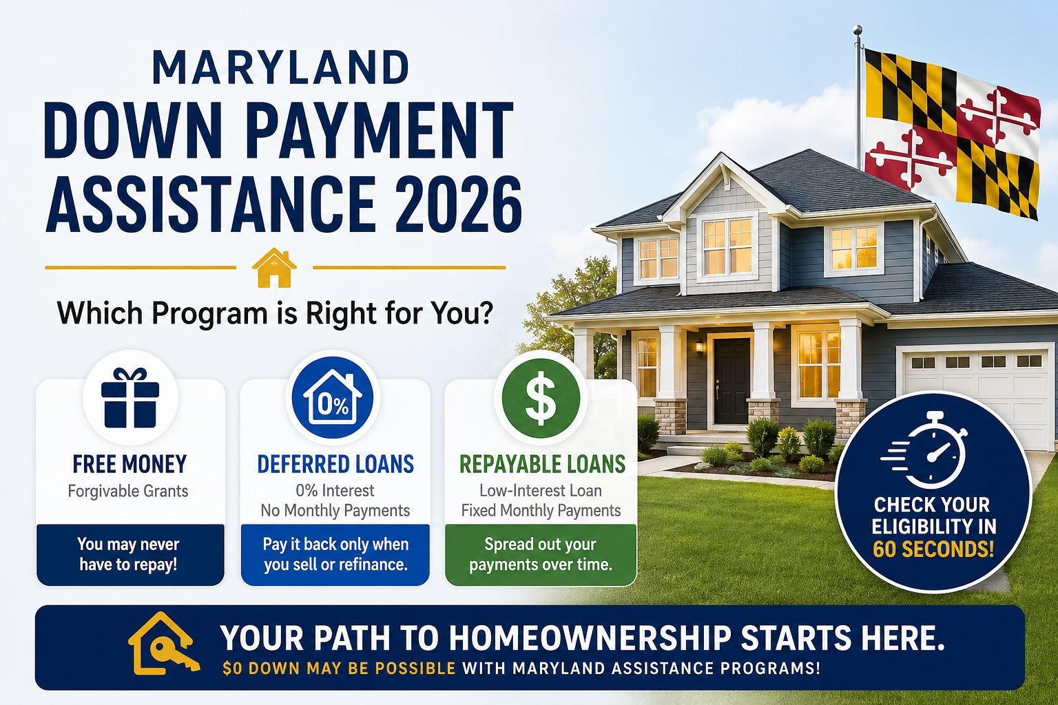 Free Money vs. Deferred Loans: Which Maryland Down Payment Program is Right for You?